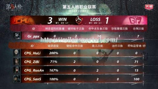 骑士队全队状态回升，豪取三连胜