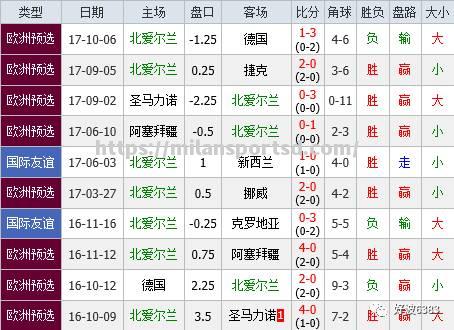 爱尔兰欢迎挪威挑战，双方实力对比备受关注