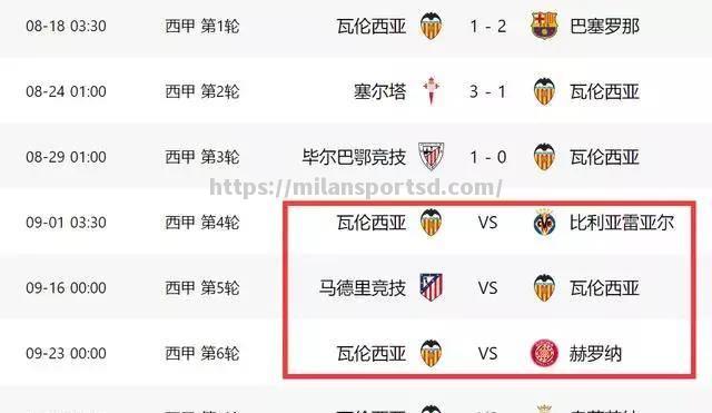 瓦伦西亚客场不敌对手，战绩继续走低