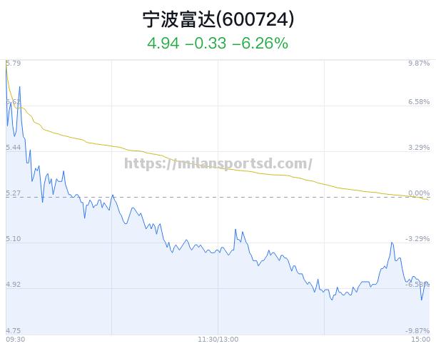 米兰体育-国米主场举行庆功宴龙虎榜单走势强劲