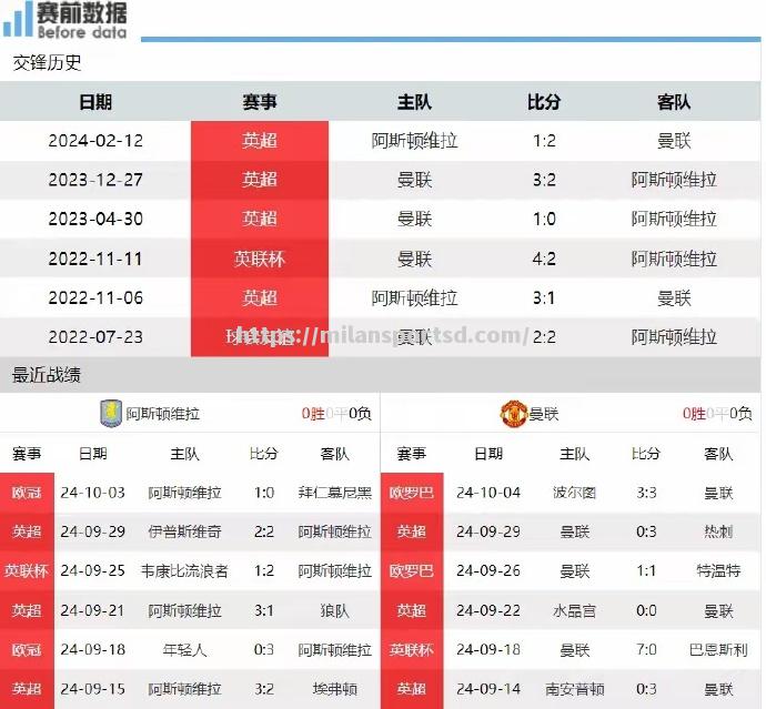 曼联主场逼平阿斯顿维拉，保持不败