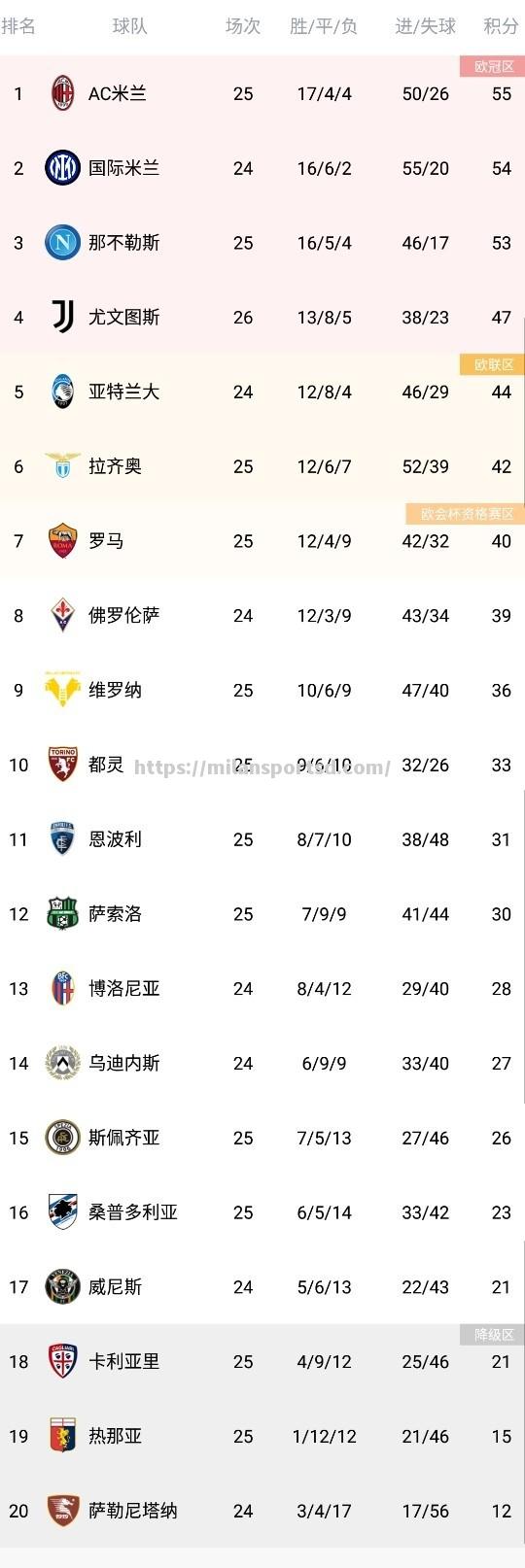 米兰体育-都灵主场大胜，积分榜排名直线上升