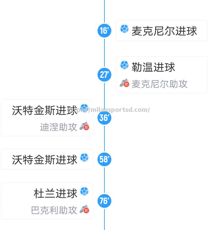 米兰体育-埃弗顿负于南安普顿，四连败局面严峻