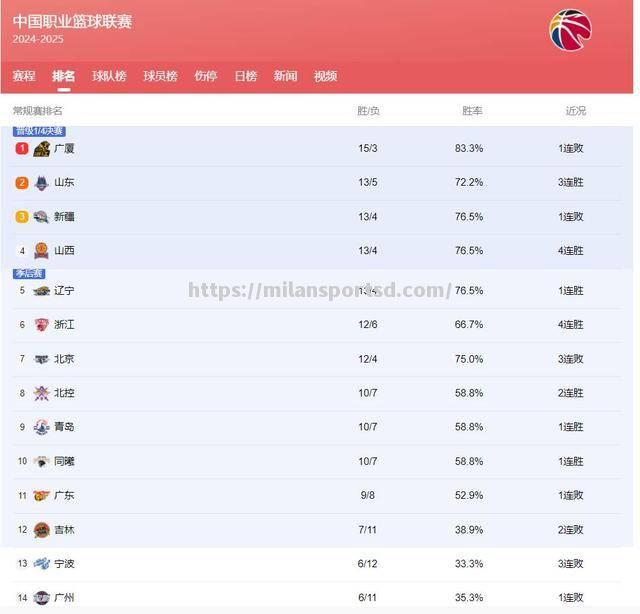 米兰体育-夺冠热门客场战胜强敌，继续领跑积分榜