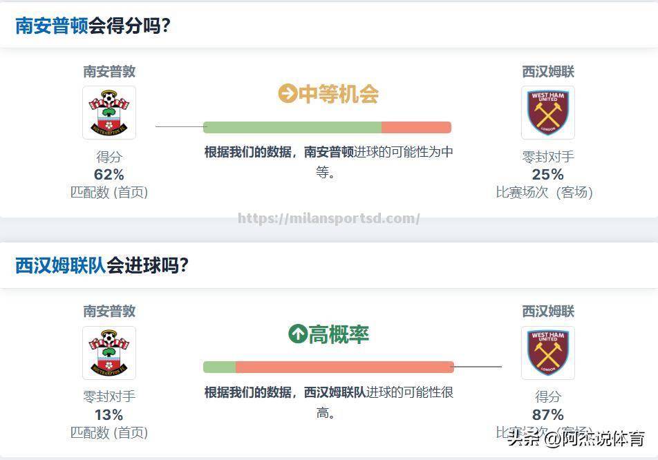 两队势均力敌，胜负难以预测