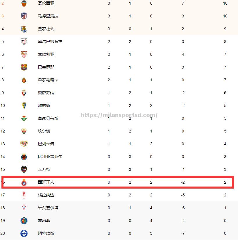 马德里竞技的争霸姿态，绝不示弱