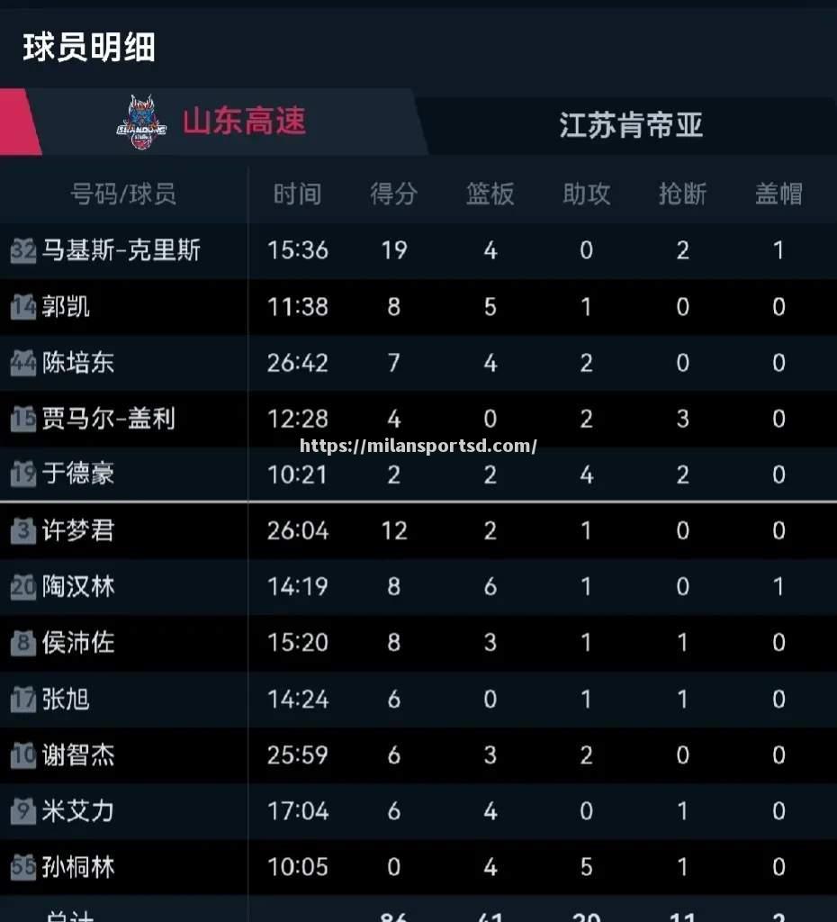 外援球星独揽得分王宝座，斩获多场胜利
