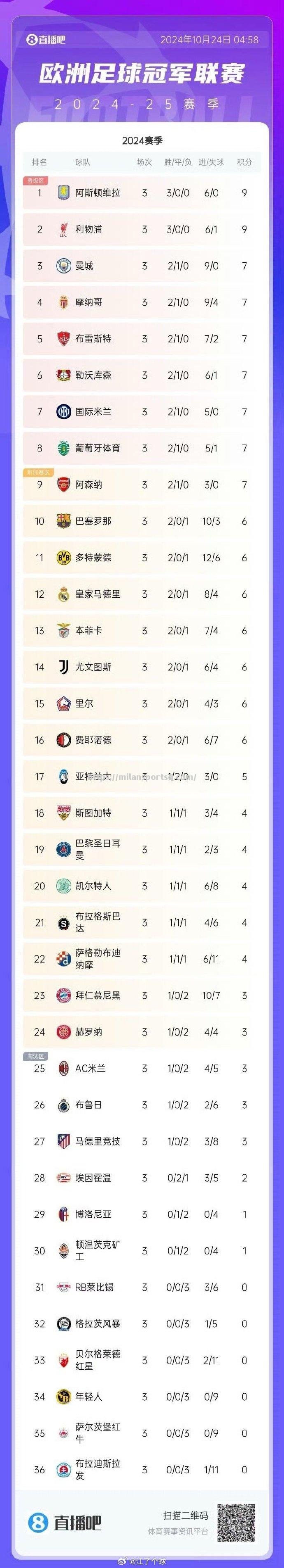 拜仁慕尼黑主场大胜，稳健领跑德甲积分榜