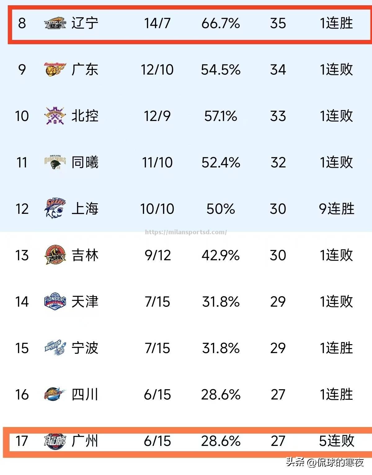 球队战绩持续走高球员士气高涨备战大赛